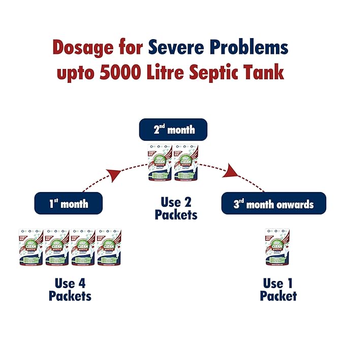 Vacplus Septic Tank Treatment 12 Pcs for 1-Year Supply, Dissolvable Packs  with Easy Operation, Durable Biodegradable Enzymes for Wastes, Greases 